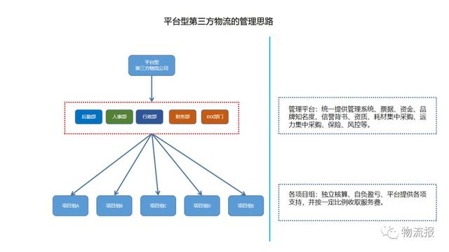 c458663d50dbd1235911d8a89ea87714 浅谈第三方物流管理思路的改变策略