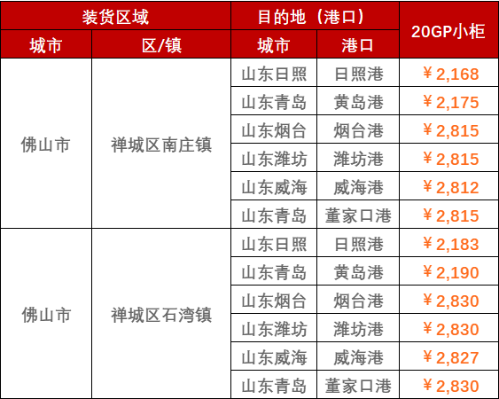 2023年2月28日~3月5日广东佛山至山东各港口，门到港内贸海运运费报价