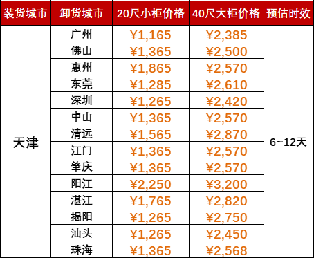 限时优惠1000海运费，2024年5月天津到广东各城市内贸海运价格