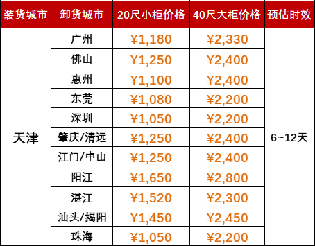 6月运费特价，天津到广东各港口海运报价