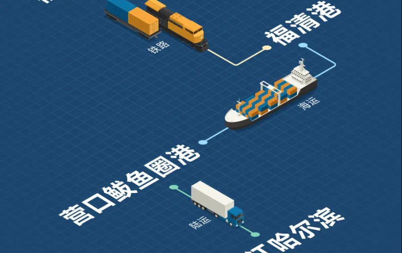 福建海铁联运，构建东南沿海物流新枢纽