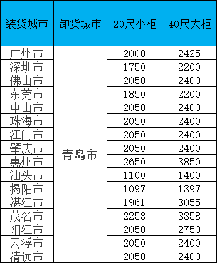 海运价格一览表|11月青岛线·限时特惠！闽粤桂三地揽货，柜量有限！