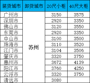 海运价格一览表|11月广东至苏州集装箱海运直达专线，全省多城覆盖，报价透明，时效稳定！