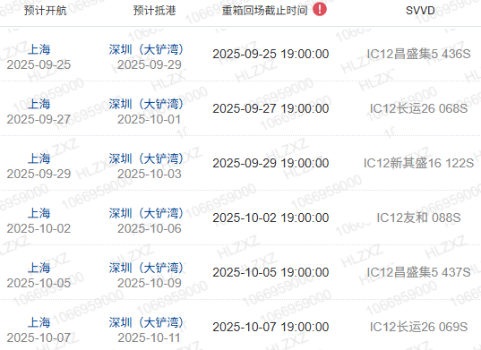 什么是船期、船名/航次、航线？