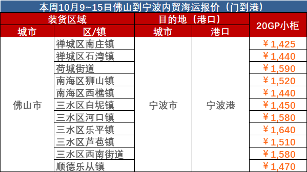 0629910e918a89d97d16e7ec03a6df876523793949065 10月9~15日佛山到宁波内贸海运报价