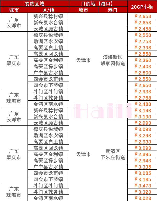 1a597409342484d5311c75ad341961f3645def7b4b3bf 2023年5月12日~5月18日内贸海运集装箱价格运费报价广东部分城市到天津