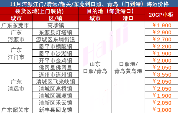 2648a4b67a84a01ece71fd33a639847d65606f7e1d640 2023年11月广东到青岛海运价格
