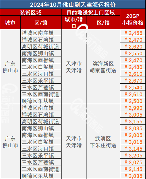 2ba0c3e05d8df31bb0eae2a90cb53b22671238c8c1e44 10月佛山到天津海运价格
