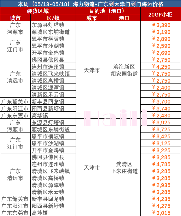 2dd74db60c82649274bfc03985aa9b29645def55e578a 2023年5月12日~5月18日内贸海运集装箱价格运费报价广东部分城市到天津