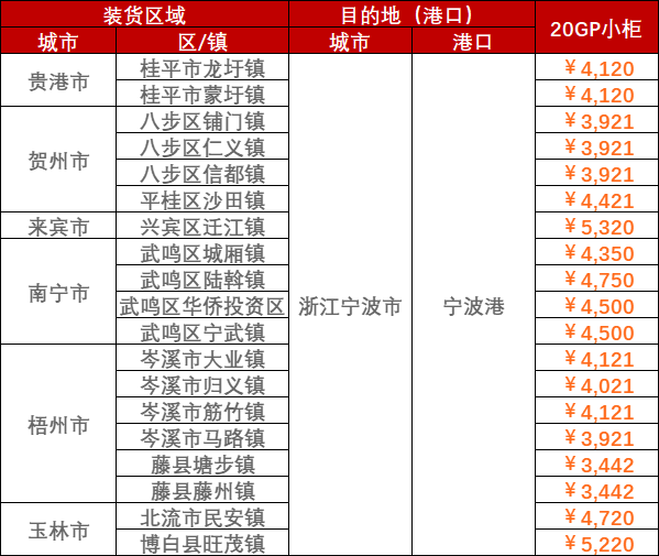 4052c75b3766fa85c625fd22821574dc64085e4c59ae2 广西到浙江宁波海运价格