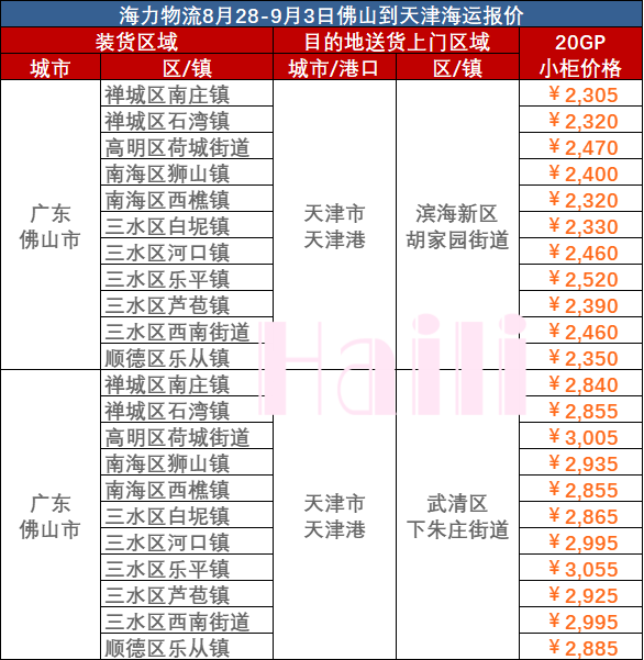 4f0d45d9f36810118d3677fa110118ea64ec129041c89 佛山到天津海运报价