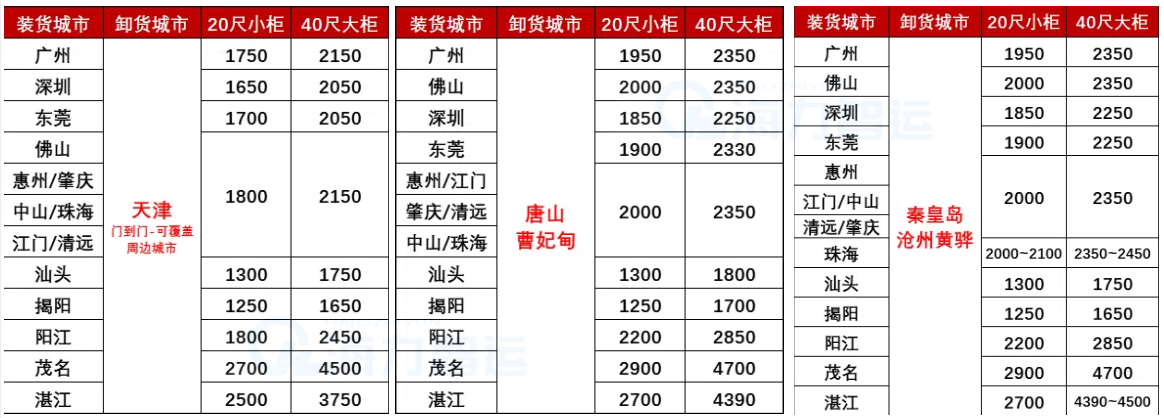 6b2e164fae64c75c1079129f8b8dc3bc67e9ef2733b22 国内海运-2025年4月广东各城市到天津、河北各港海运价格