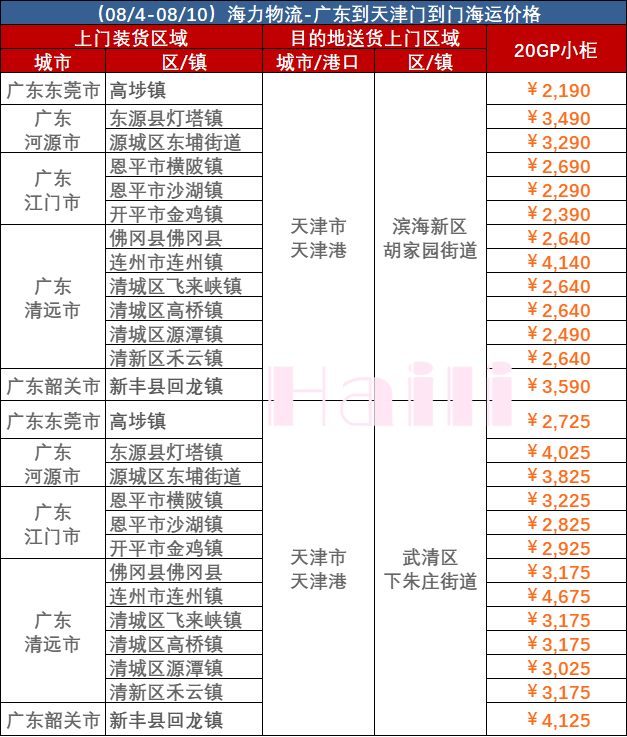 ba38155332c6c3ff4814d7f27cf9450264ccc1a70be9b 广东到天津内贸集装箱海运报价