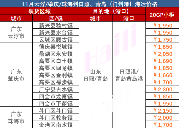 d7fae25de6aceebd4f351600c0b8dfc965606fb96736e 2023年11月广东到日照海运物流价格