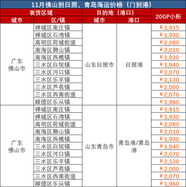 d9db421d959d26abfc24bfa26a55d1c465606ad6712bb 2023年11月佛山到青岛、佛山到日照海运价格