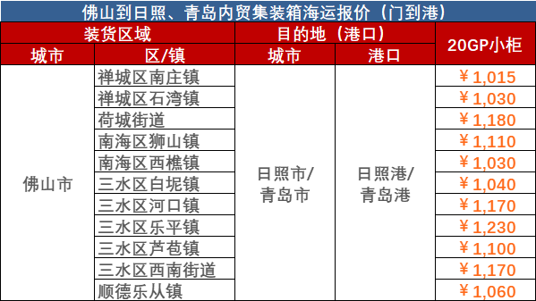 da4bfcf7c4e86087610f5346b8e956b865a0d9126cb43 2024年1月佛山到青岛海运报价